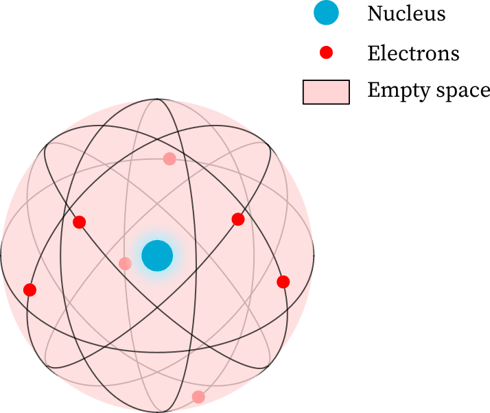 rutherford-atomic-model-structure