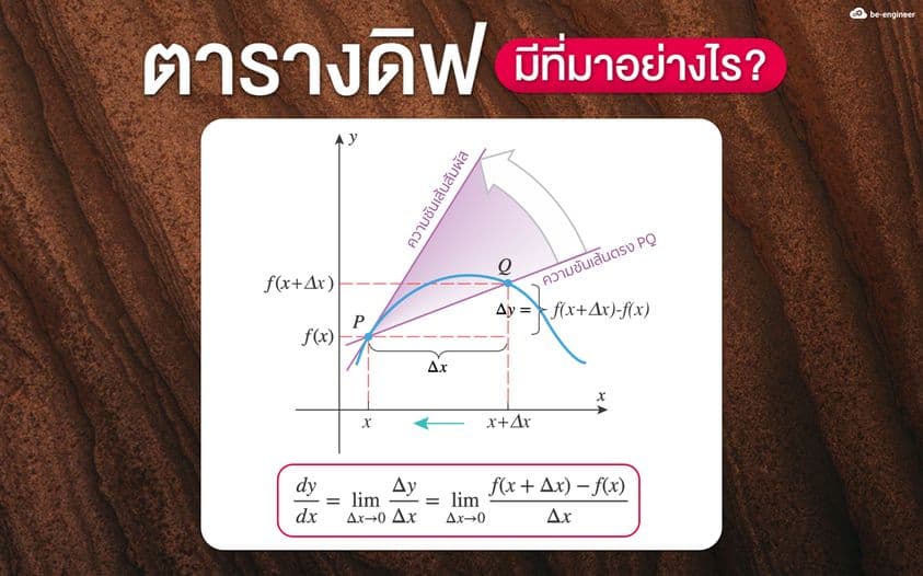 ดิฟ x² ได้ 2x สูตรนี้มาจากไหน