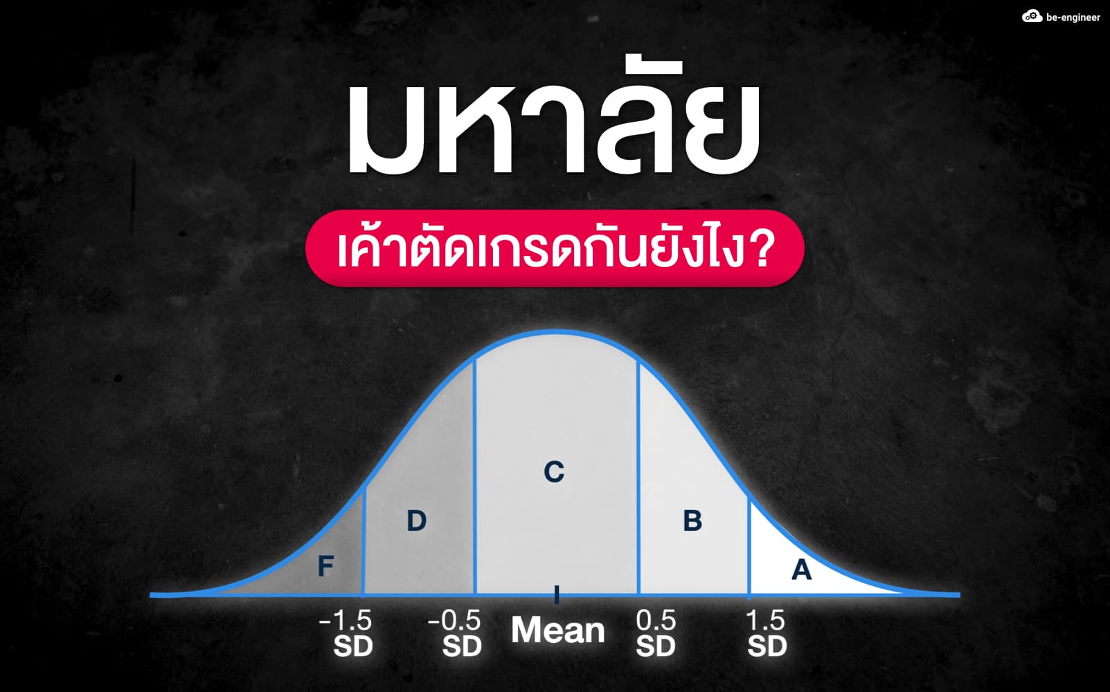 มหาลัยเค้าตัดเกรดกันยังไง ?