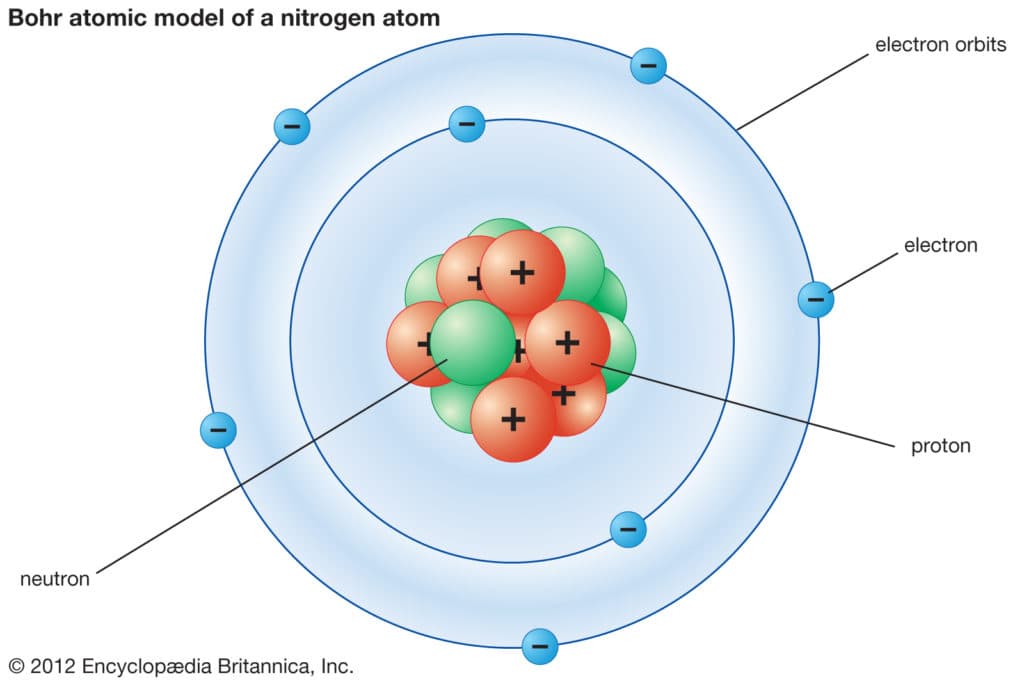 Bohr-model-nitrogen-atom-1024x682